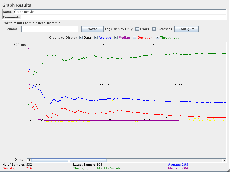 from http://jmeter.apache.org/usermanual/component_reference.html#Graph_Results